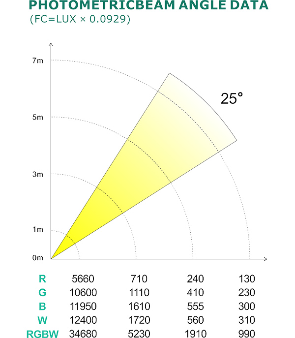 PHOTOMETRIC BEAM ANGLE DATA_52